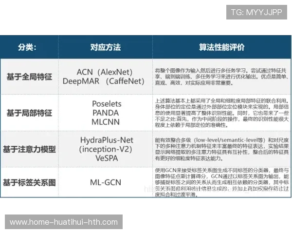 后防选材：是偏向经验还是偏向身体属性？争论再起